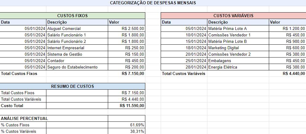 <img src="url-da-imagem.jpg" alt="Planilha Básica de Categorização de Despesas. Educação financeira para jovens empreendedores" />